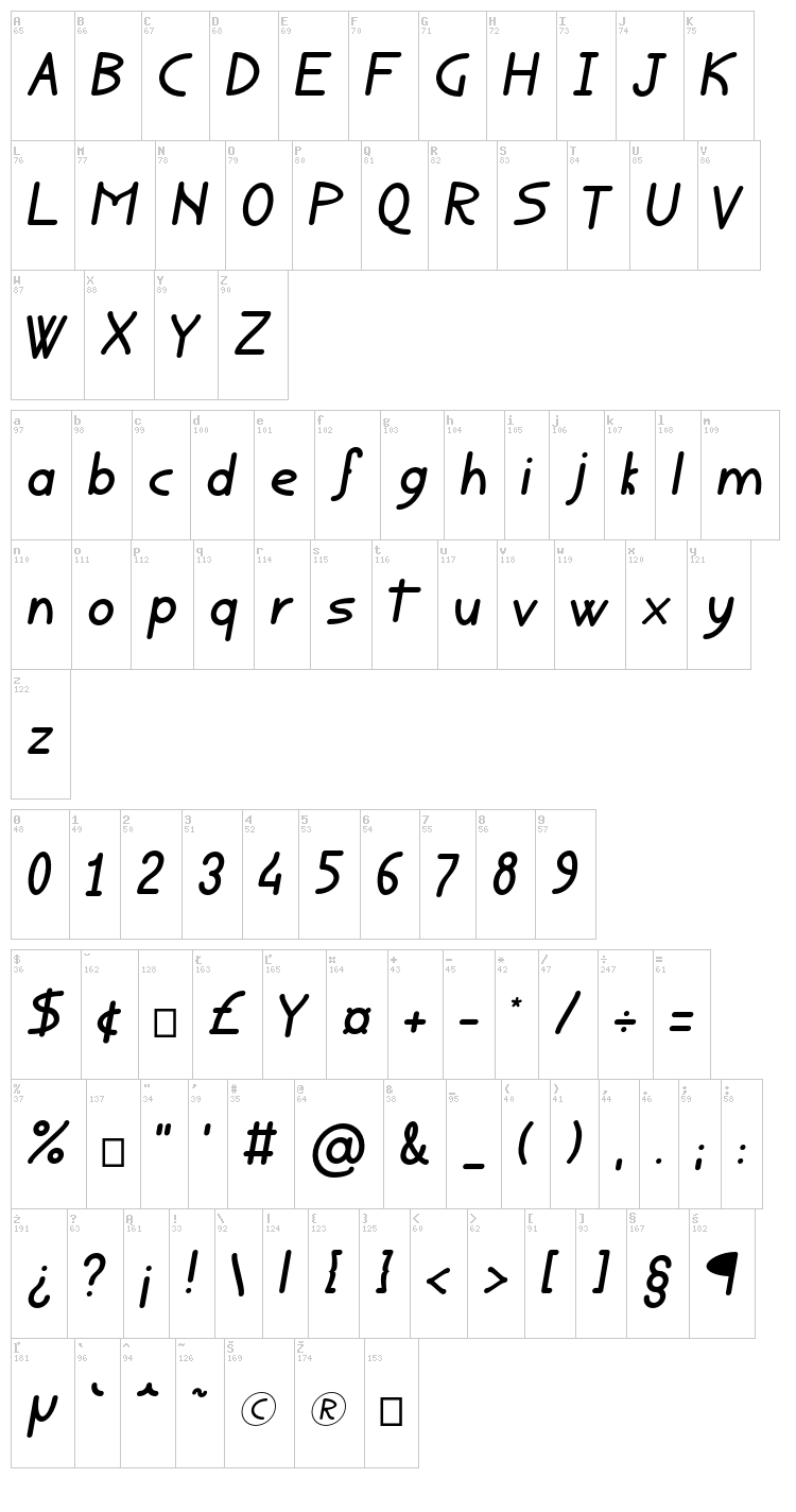 Rondouillard font map